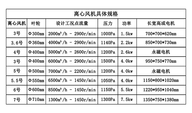 熙誠環(huán)保離心風(fēng)機(jī)_02.jpg