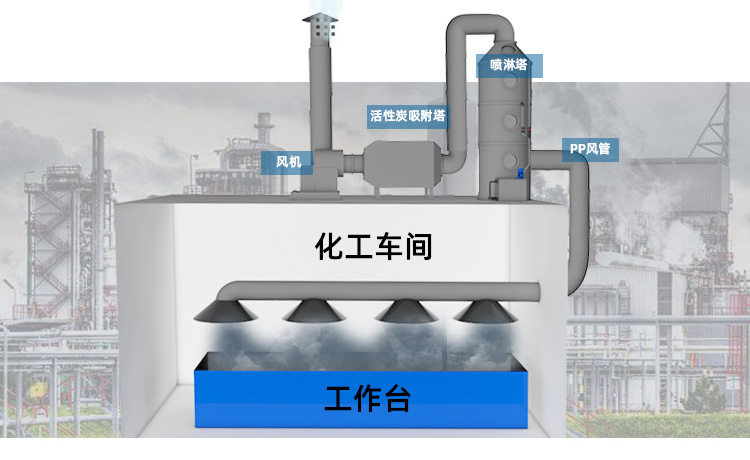 噴漆廢氣處理設(shè)備方案設(shè)計(jì) 噴漆廢氣處理設(shè)備方案設(shè)計(jì)