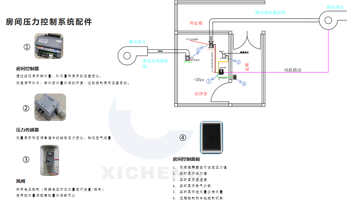 噴淋塔廠家
