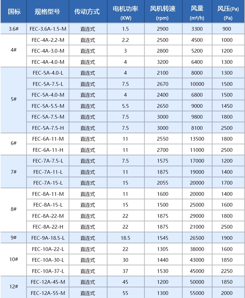 噴淋塔廠家