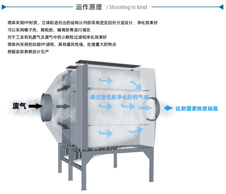 噴淋塔廠家