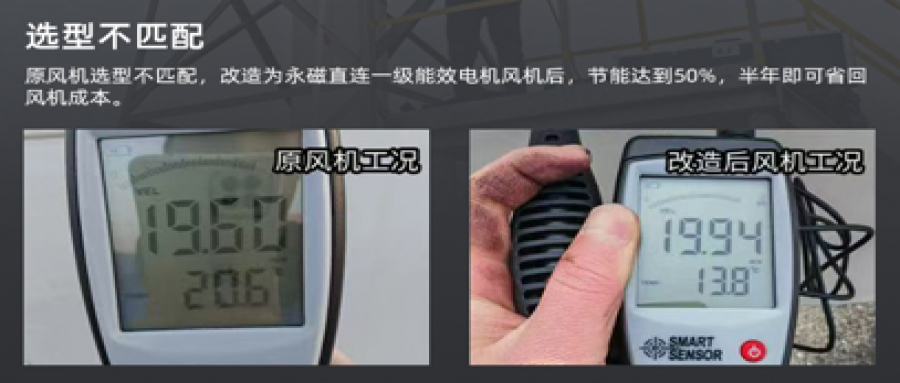 風(fēng)機(jī)節(jié)能改造降本增效，助力綠色轉(zhuǎn)型